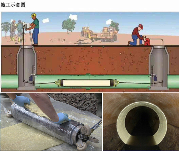 平塘管道局部点状修复